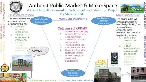 Amherst Public Market & MakerSpace (1)